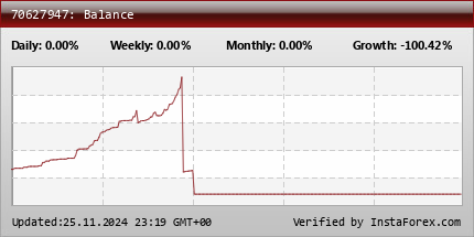 Residana Forex Syariah