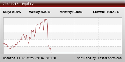 Residana Forex Syariah